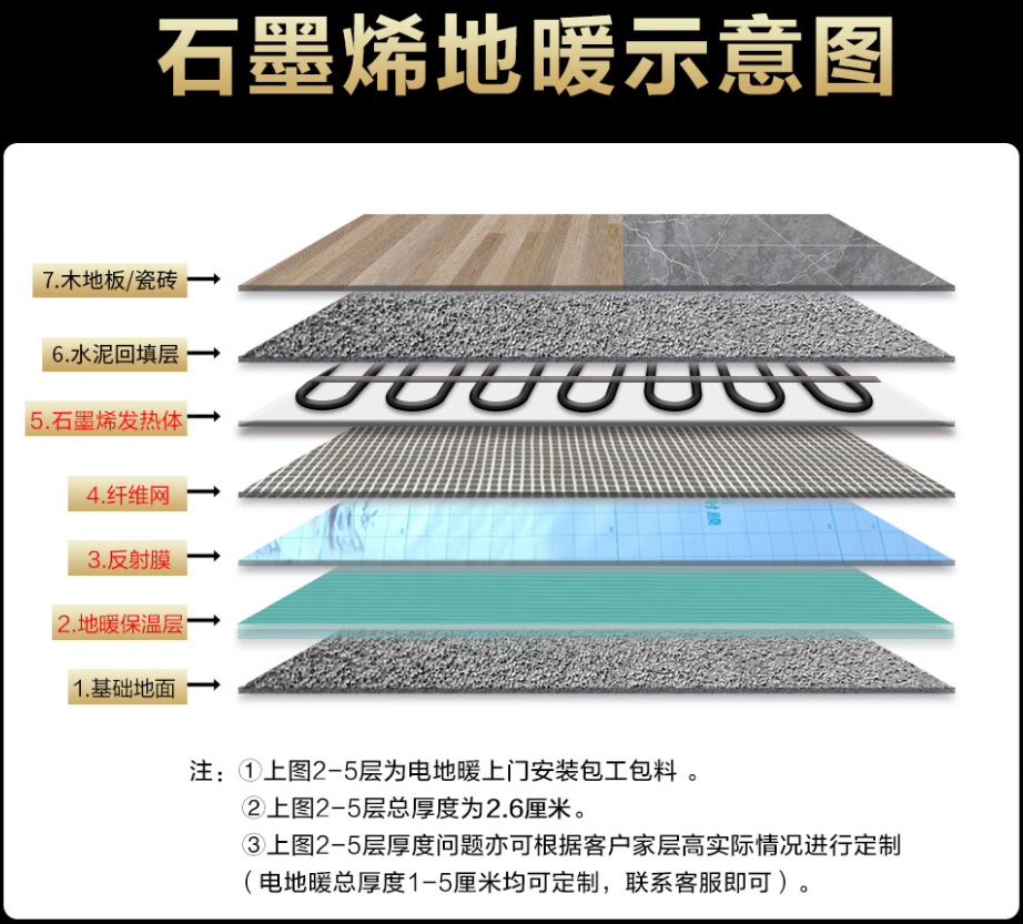 尖扎县 石墨烯电地暖公司哪家好？施工质量核心标准